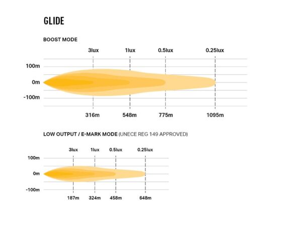 Lazer Glide - Image 8
