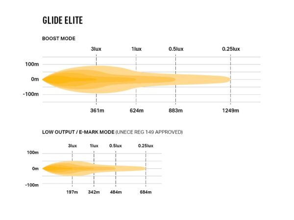 Lazer Glide Elite - Image 6